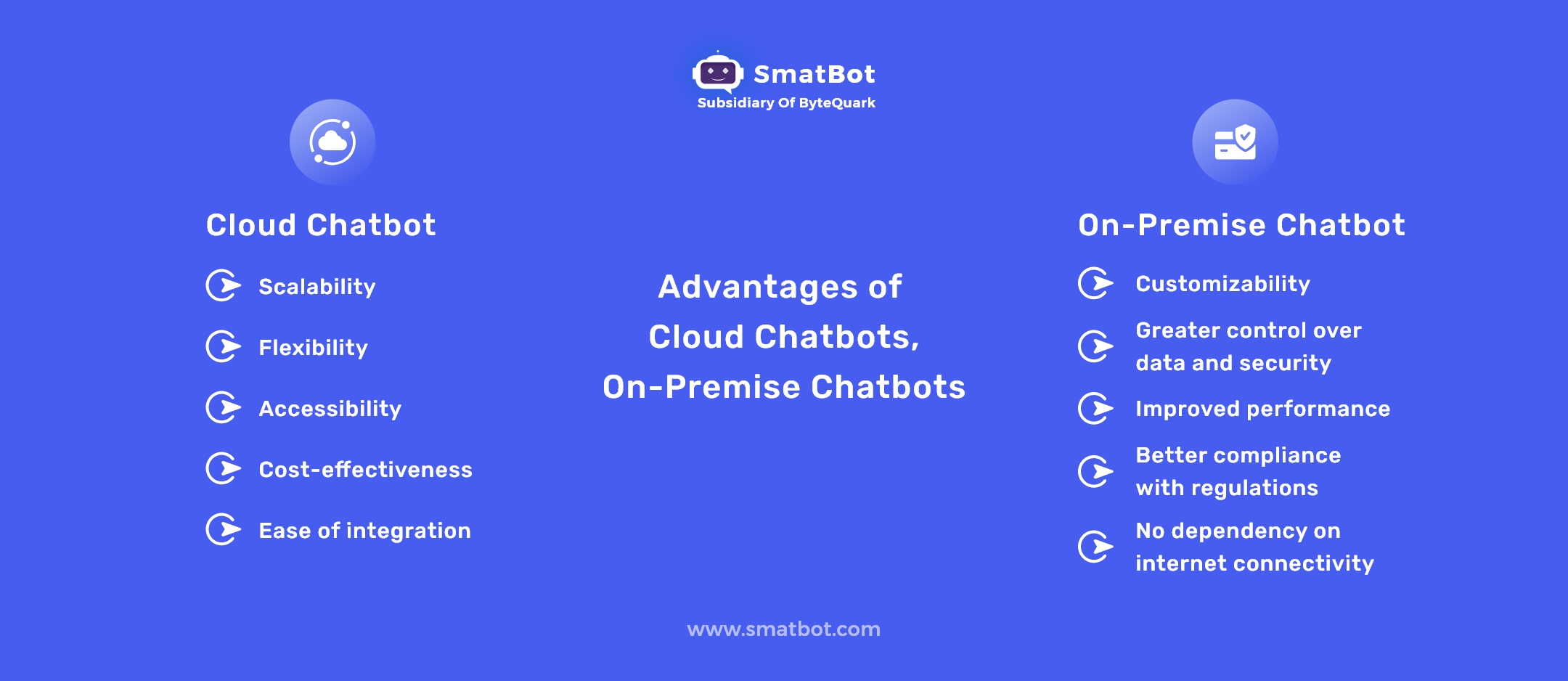 advantages of cloud chatbots and on-premise chatbots
